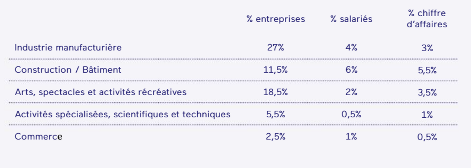 industrie savoir faire excellence