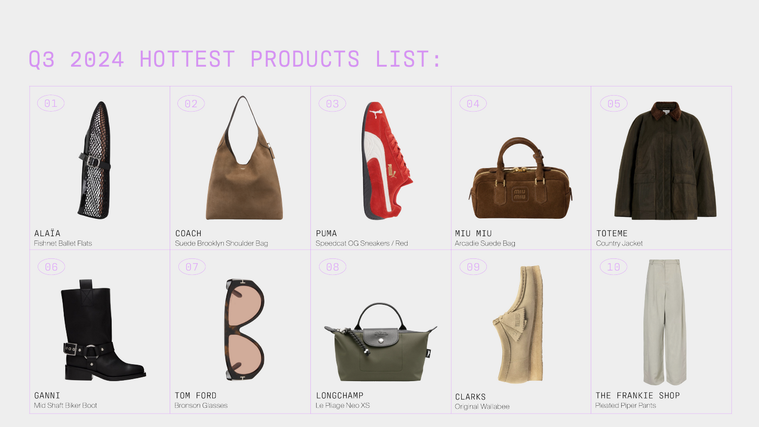 lyst index maisons de luxe les plus recherchées tendances mode