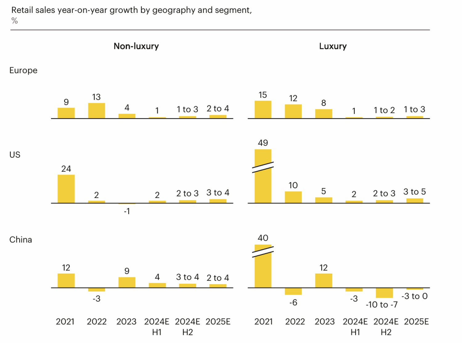 mckinsey mode rapport chine