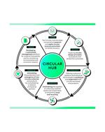 Gucci lance le Circular Hub, plateforme dédiée à l’économie circulaire pour le secteur du luxe.
