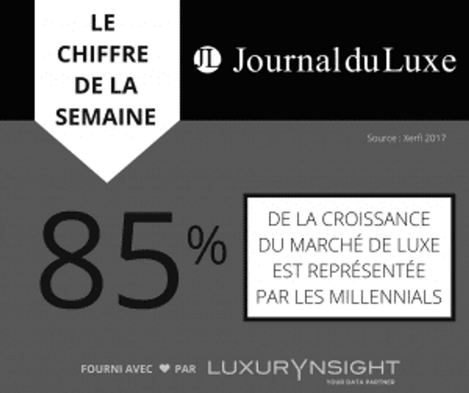 journal-du-luxe-chiffre-millennial