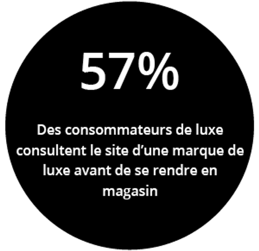 consommateur-netvigie-journal-du-luxe