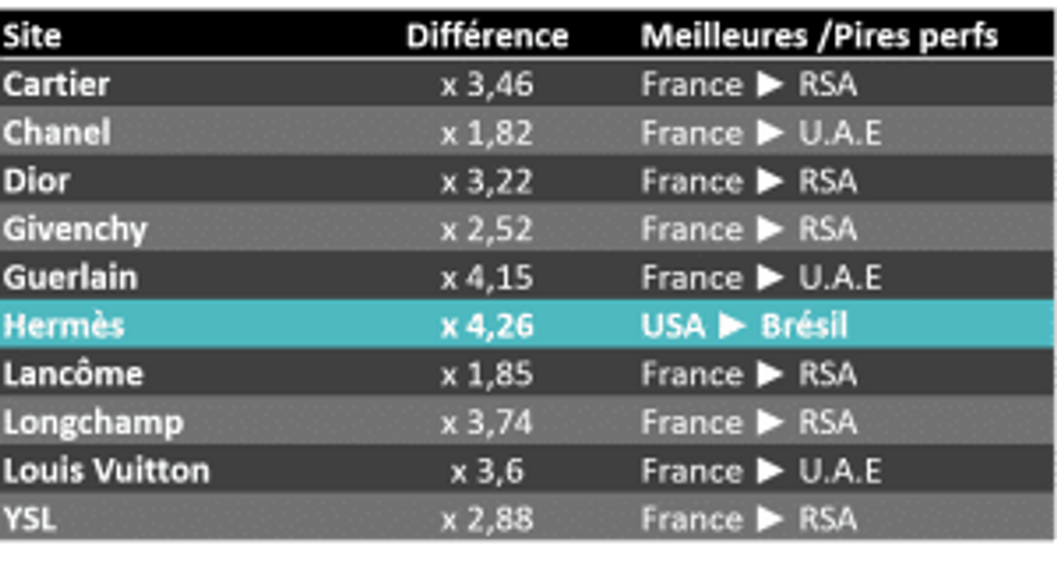 tableau-global-netvigie-journal-du-luxe