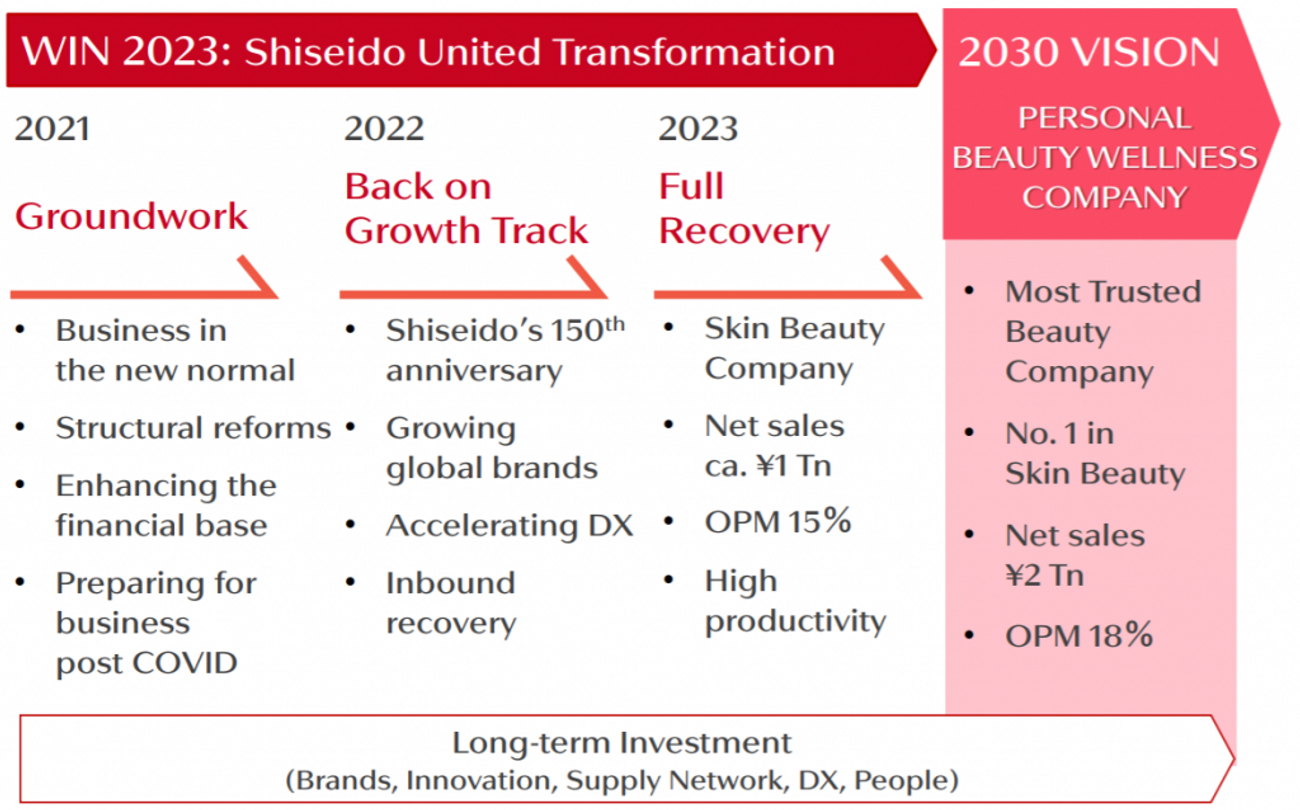 programme stratégique shiseido