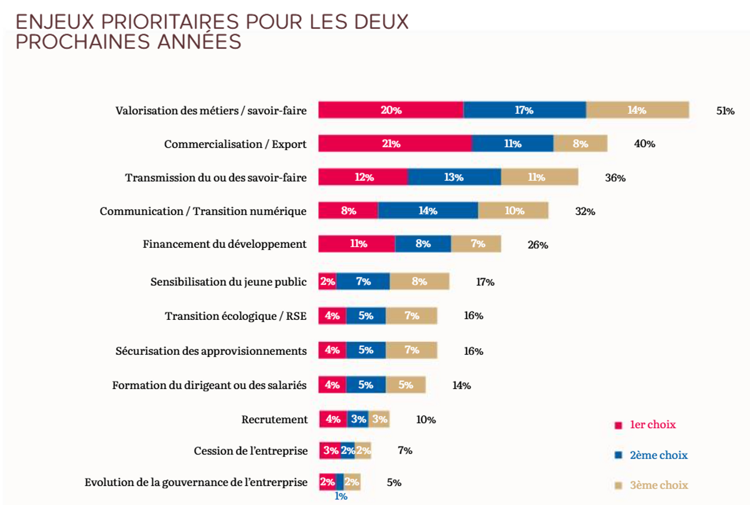 savoir faire excellence metier art rapport