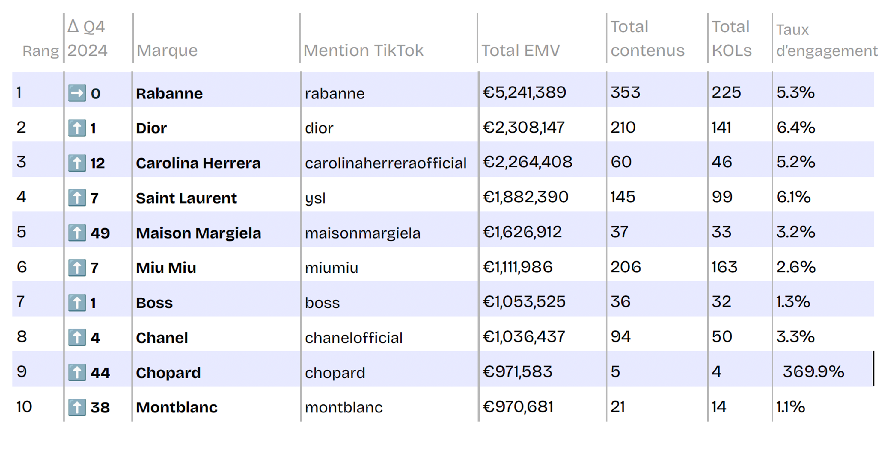 top luxe tiktok kolsquare influence